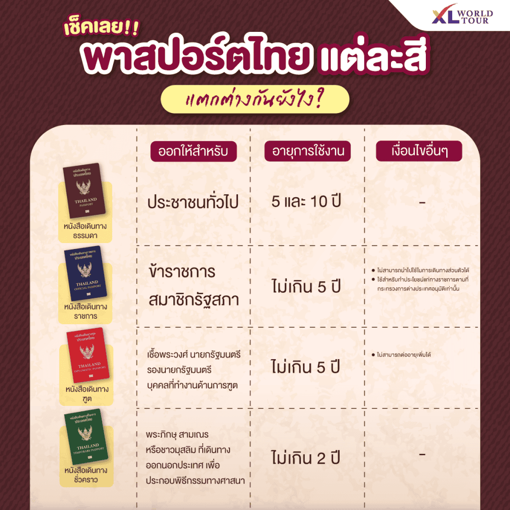 อัปเดท ขั้นตอนทำพาสปอร์ต (Passport) เล่มใหม่ 2567 ต้องตรียมอะไรบ้าง?